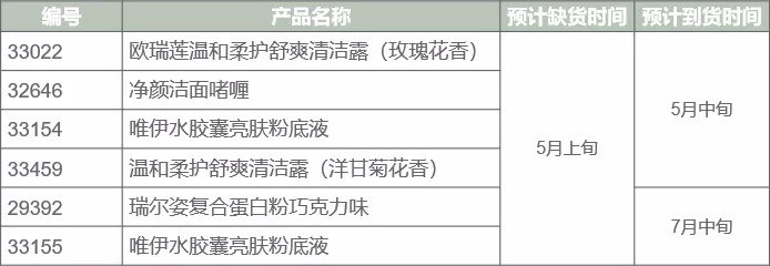 歐瑞蓮五月活動