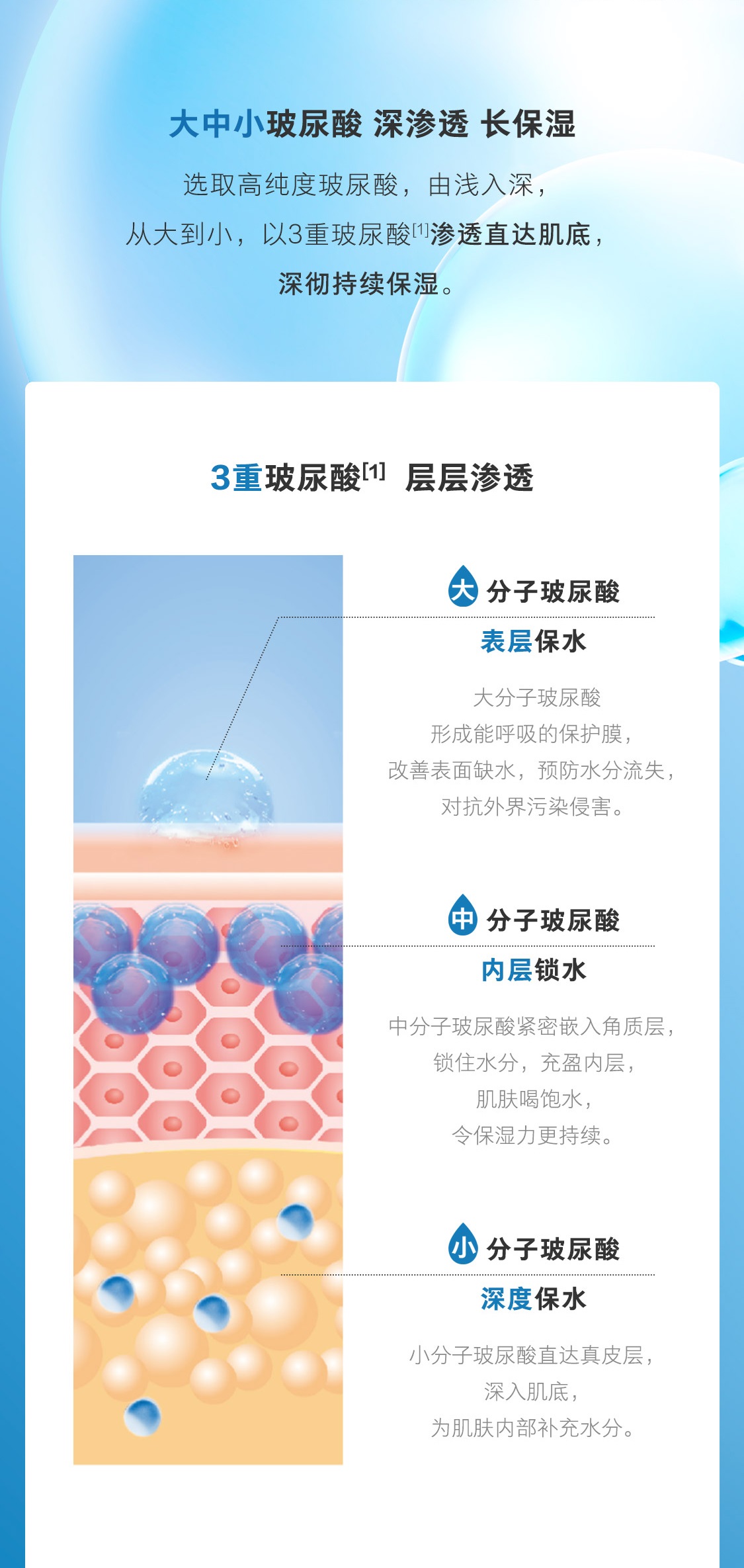 優萃佳顏+水動力清爽套裝