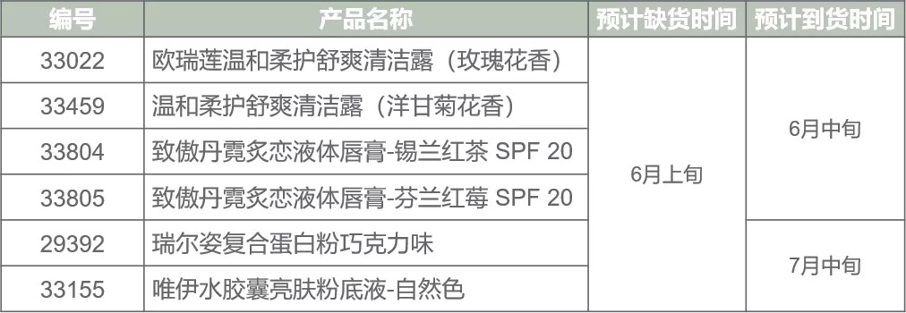 歐瑞蓮6月活動
