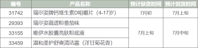 產品庫存信息 產品庫存信息